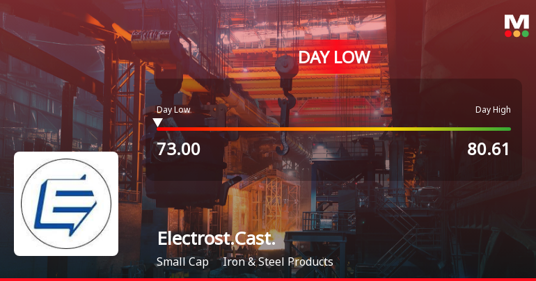 Electrosteel Castings Ltd Hits Intraday Low Amid Price Pressure on 30 Mar 2026