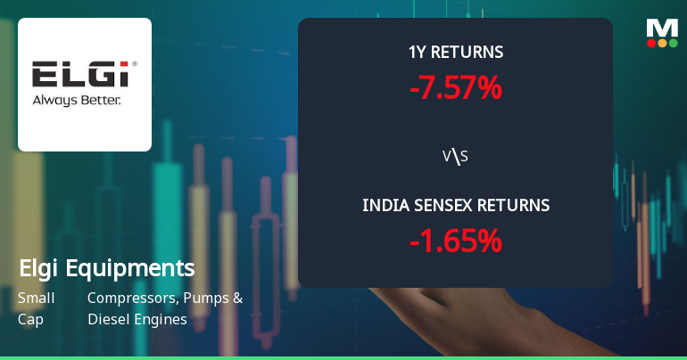Elgi Equipments Ltd Technical Momentum Shifts Amid Bearish Signals