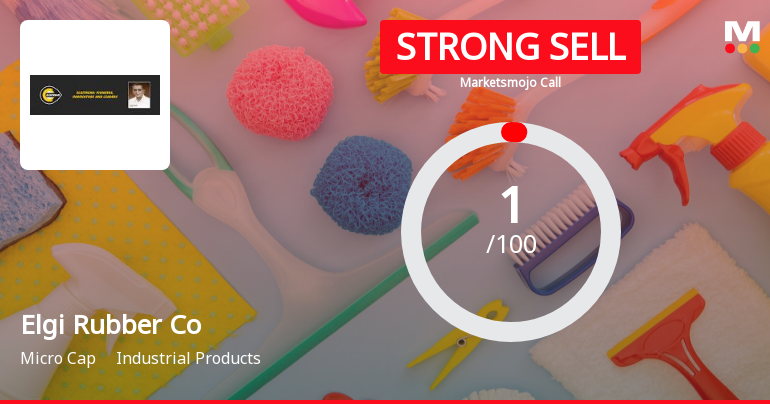 Elgi Rubber Company Ltd is Rated Strong Sell