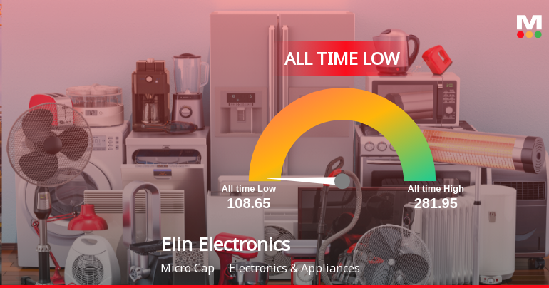 A 42.85% Year-to-Date Decline Pushes Elin Electronics Ltd to Its Weakest Level Ever