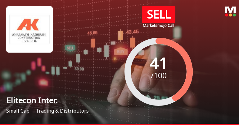 Elitecon International Ltd is Rated Sell