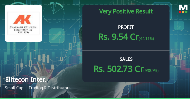 Elitecon International Q3 FY26: Explosive Growth Masks Valuation Concerns