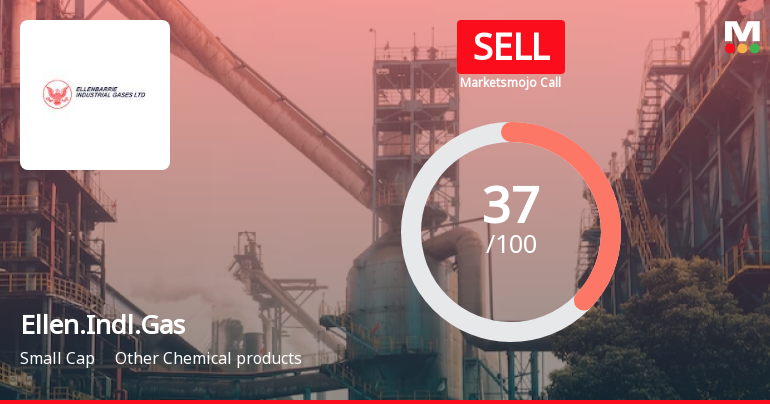 Ellenbarrie Industrial Gases Ltd is Rated Sell