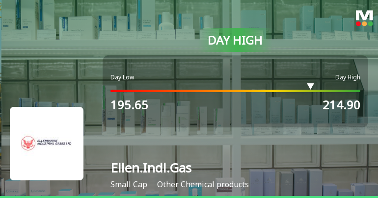 Ellenbarrie Industrial Gases Ltd Hits Intraday High with 8.36% Surge on 18 Mar 2026