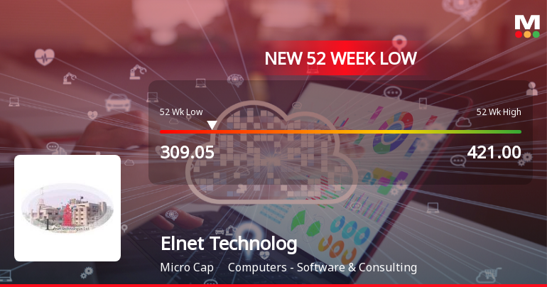 Elnet Technologies Ltd Stock Hits 52-Week Low at Rs.309.05