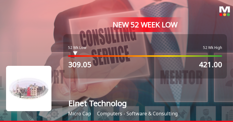 Elnet Technologies Ltd Falls to 52-Week Low of Rs 306.4 as Sell-Off Deepens