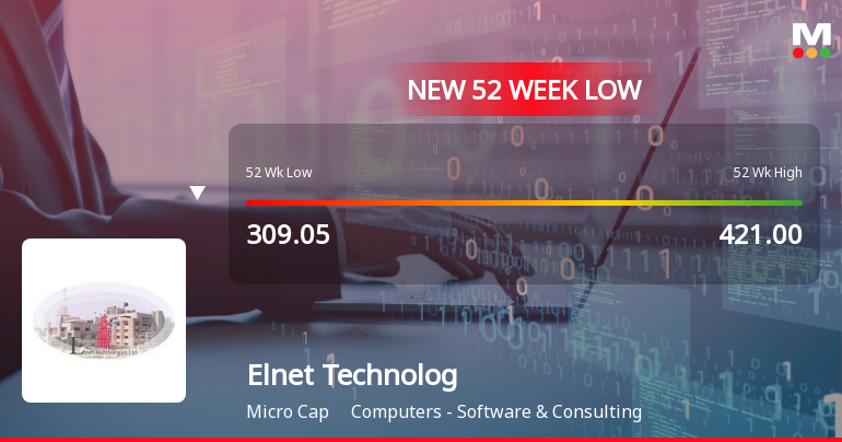 Elnet Technologies Ltd Falls to 52-Week Low of Rs 285.05 as Sell-Off Deepens