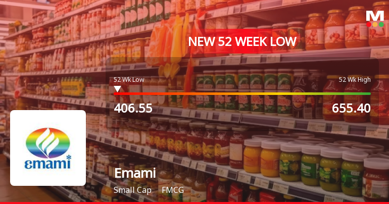 Emami Ltd. Stock Falls to 52-Week Low of Rs.408.35 Amidst Continued Downtrend