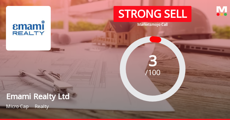 Emami Realty Ltd is Rated Strong Sell