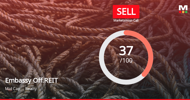 Embassy Office Parks REIT is Rated Sell
