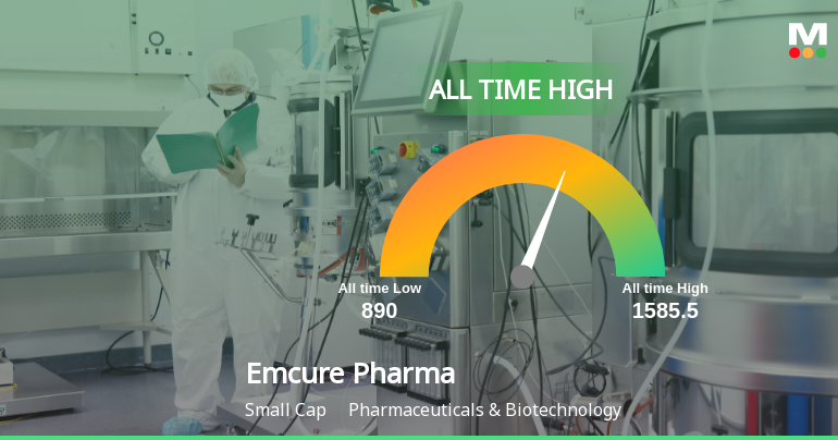 Emcure Pharmaceuticals Ltd Hits All-Time High of Rs 1,627.50 as Momentum Builds Across Timeframes