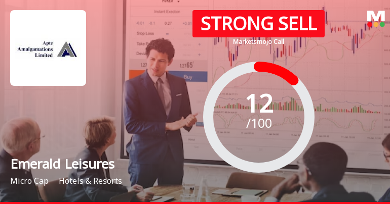 Emerald Leisures Ltd is Rated Strong Sell