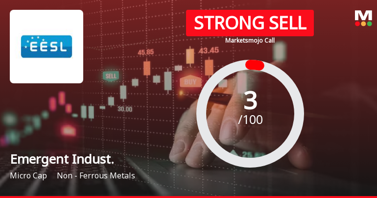 Emergent Industrial Solutions Ltd is Rated Strong Sell