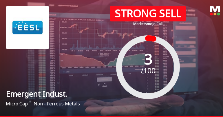 Emergent Industrial Solutions Ltd is Rated Strong Sell