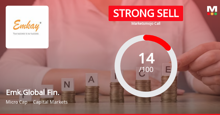 Emkay Global Financial Services Ltd is Rated Strong Sell