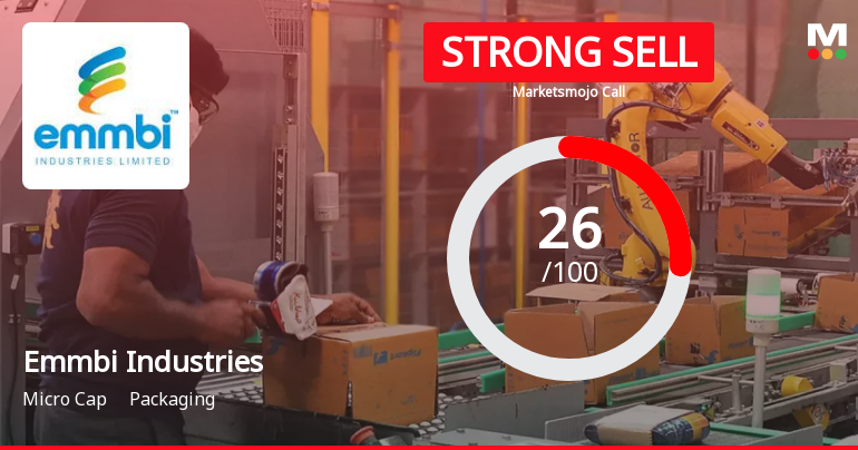 Emmbi Industries Ltd is Rated Strong Sell