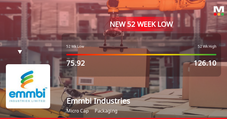 Emmbi Industries Ltd Falls to 52-Week Low of Rs 60.06 as Sell-Off Deepens