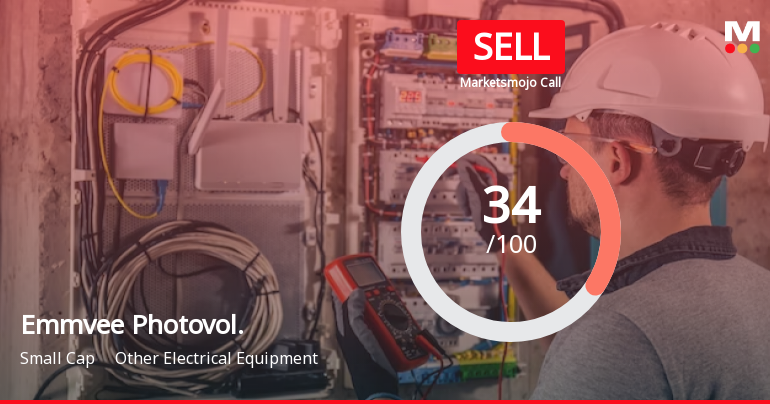 Emmvee Photovoltaic Power Ltd is Rated Sell