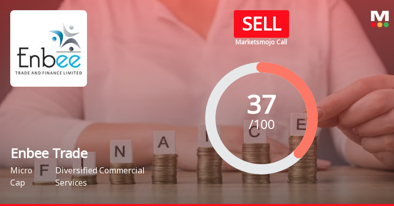 Enbee Trade & Finance Ltd is Rated Sell