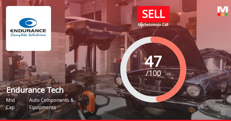 Endurance Technologies Ltd. is Rated Sell