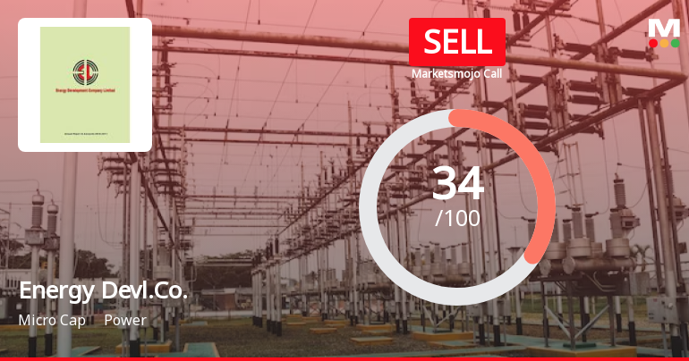 Energy Development Company Ltd is Rated Sell