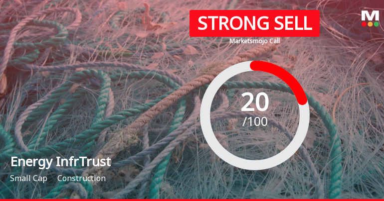 Energy Infrastructure Trust is Rated Strong Sell