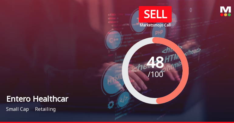 Entero Healthcare Solutions Ltd is Rated Sell