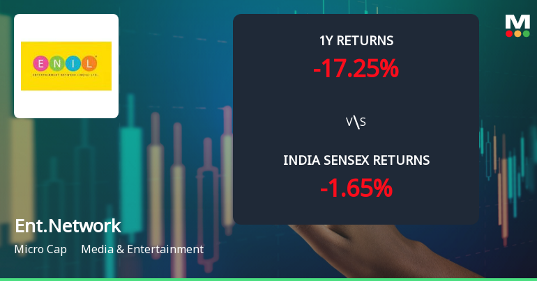 Entertainment Network (India) Ltd Technical Momentum Shifts Amid Bearish Market Sentiment
