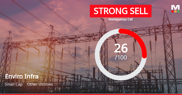 Enviro Infra Engineers Ltd Downgraded to Strong Sell Amid Valuation and Financial Concerns