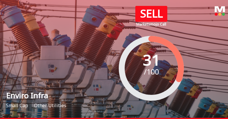 Enviro Infra Engineers Ltd Upgraded to Sell on Improved Valuation and Financial Metrics