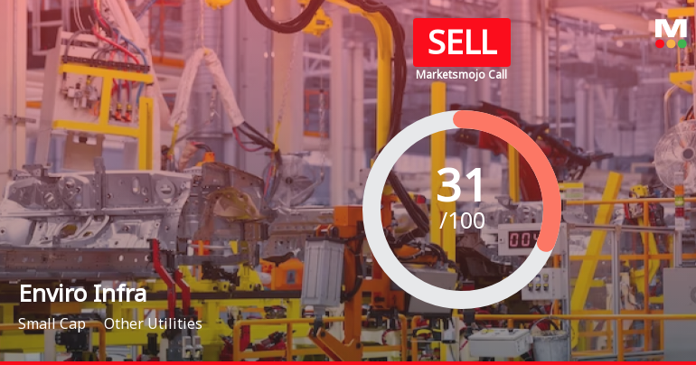 Enviro Infra Engineers Ltd is Rated Sell