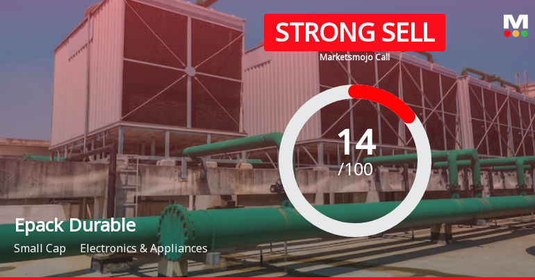 Epack Durable Ltd is Rated Strong Sell