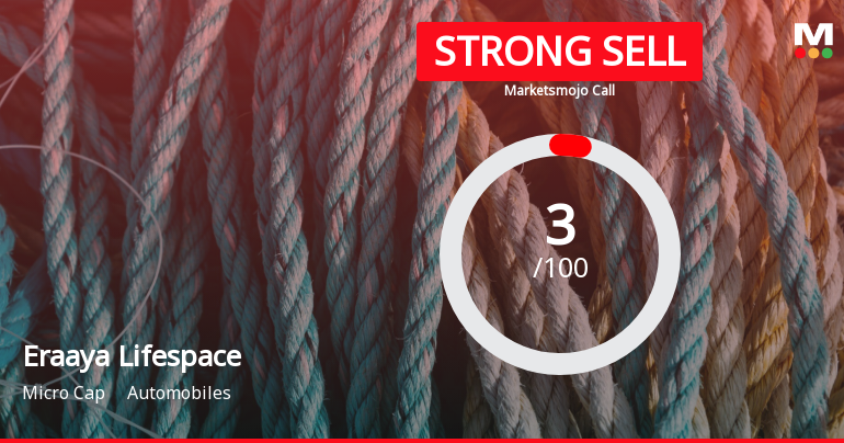 Eraaya Lifespaces Ltd is Rated Strong Sell