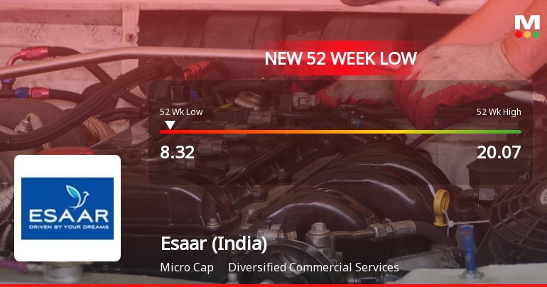 Esaar (India) Ltd Falls to 52-Week Low of Rs.8.32 Amidst Continued Downtrend