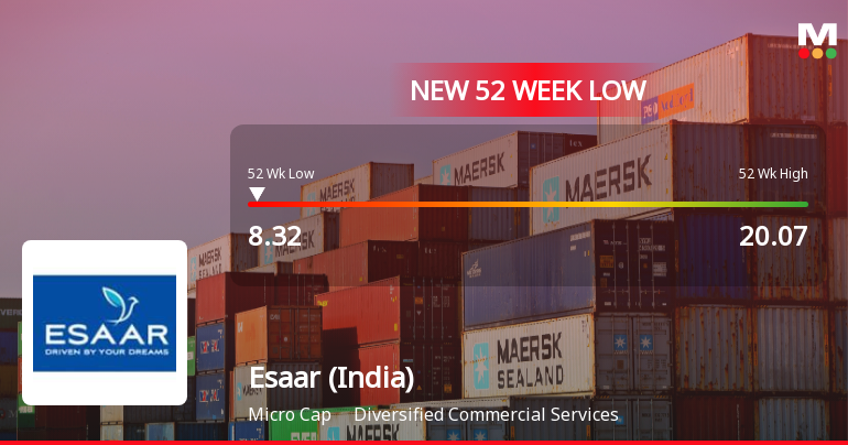 Esaar (India) Ltd Stock Falls to 52-Week Low of Rs.8.18