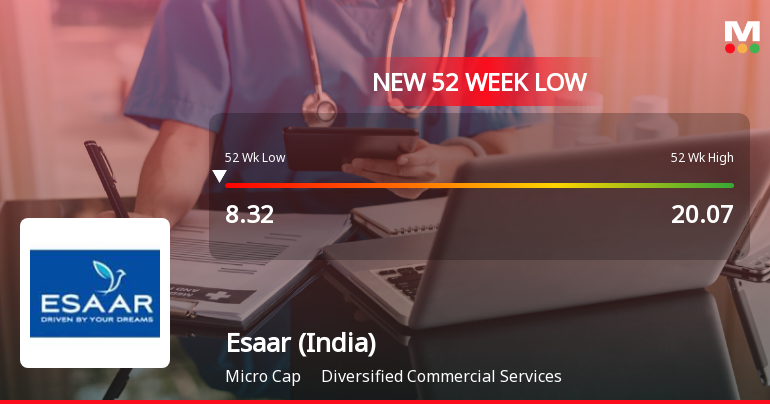 Esaar (India) Ltd Falls to 52-Week Low Amid Continued Downtrend