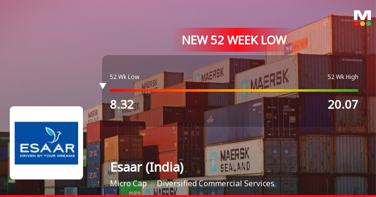 Five Consecutive Losses Push Esaar (India) Ltd to a New 52-Week Low