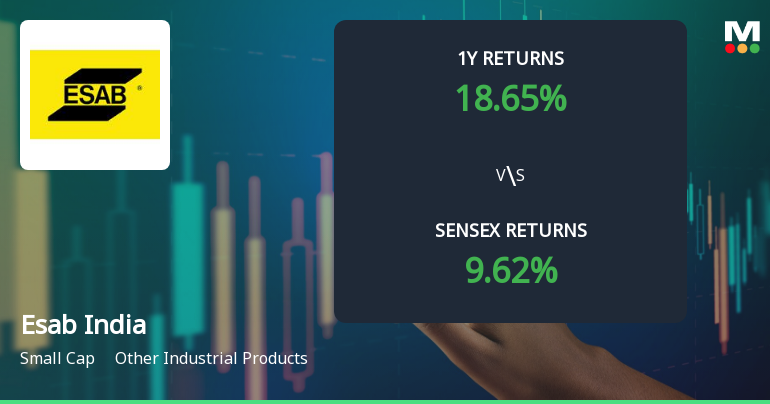 Esab India Ltd Technical Momentum Shifts Amid Mixed Indicator Signals