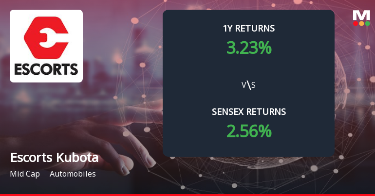 Escorts Kubota Ltd Forms Death Cross Signalling Potential Bearish Trend