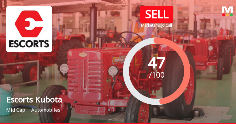 Escorts Kubota Ltd is Rated Sell by MarketsMOJO