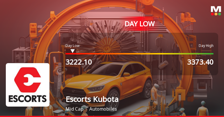 Escorts Kubota Ltd Hits Intraday Low Amid Price Pressure on 12 Mar 2026