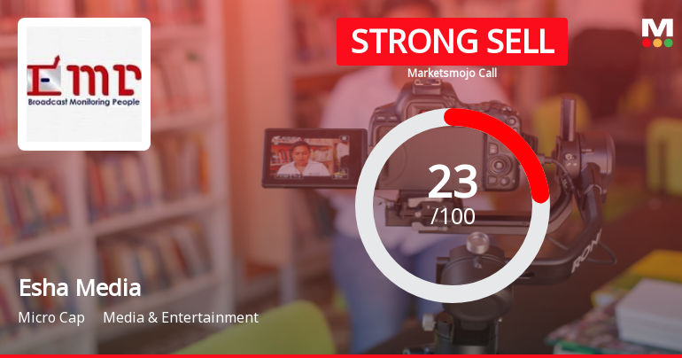 Esha Media Research Ltd Downgraded to Strong Sell Amid Technical and Fundamental Concerns