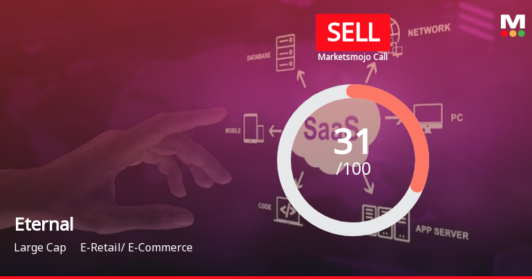 Eternal Ltd is Rated Sell by MarketsMOJO