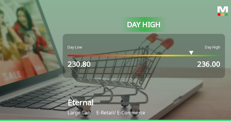 Eternal Ltd Surges 3.04% to Day's High of Rs 236 — Outperforms Sector by 1.5 Percentage Points