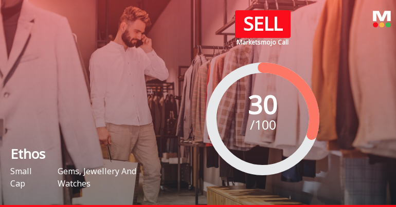 Ethos Ltd is Rated Sell