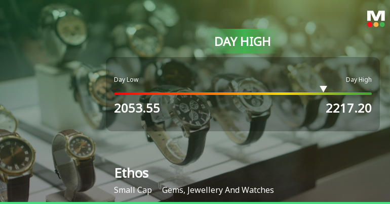 Ethos Ltd Hits Intraday High with 7.2% Surge on 18 Mar 2026