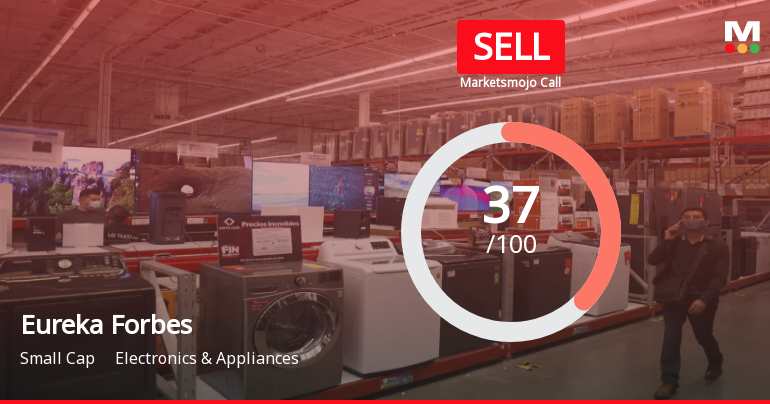 Eureka Forbes Ltd is Rated Sell