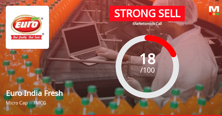 Euro India Fresh Foods Ltd is Rated Strong Sell