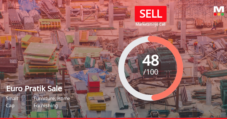 Euro Pratik Sales Ltd is Rated Sell