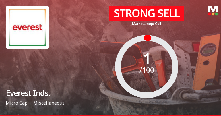 Everest Industries Ltd is Rated Strong Sell